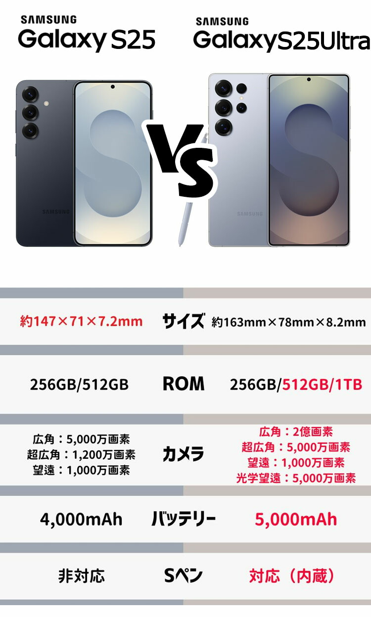 Galaxy S25Ultra SM-S938B/DS SIMフリーグローバル版 Amazon | 【SIMフリー】 Galaxy S25 Ultra 5G | 12+256GB | SM-S938B