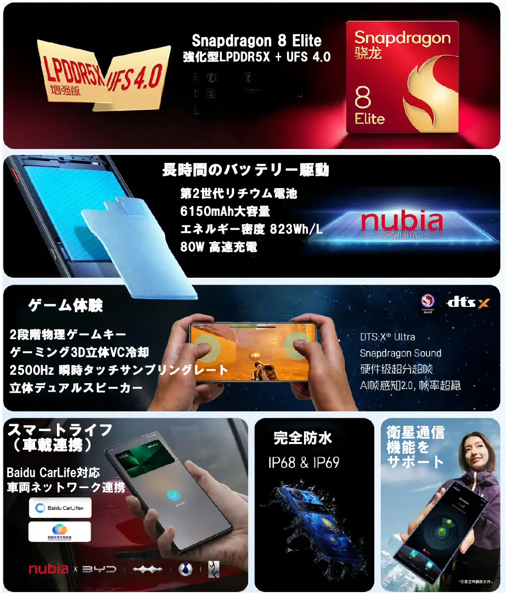 Nubia Red Magic 10 Pro �����
