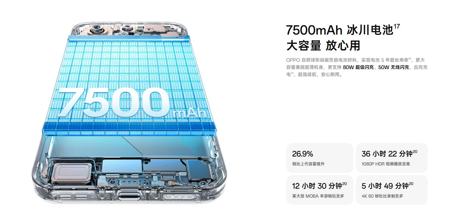 Oppo Find X9 Pro �������Х���SIM�ե꡼