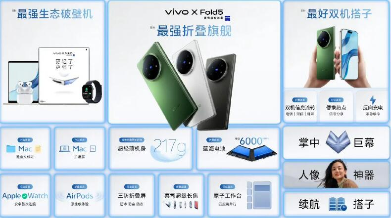 Vivo X Fold 5 5G 本体 未使用 未開封 中国 SIMフリー
