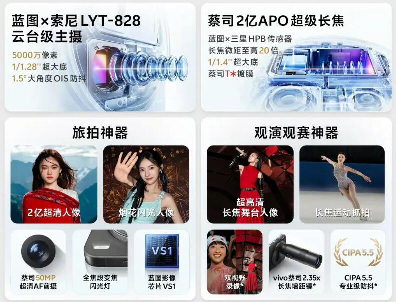 Vivo X300 Pro �����SIM�ե꡼ 