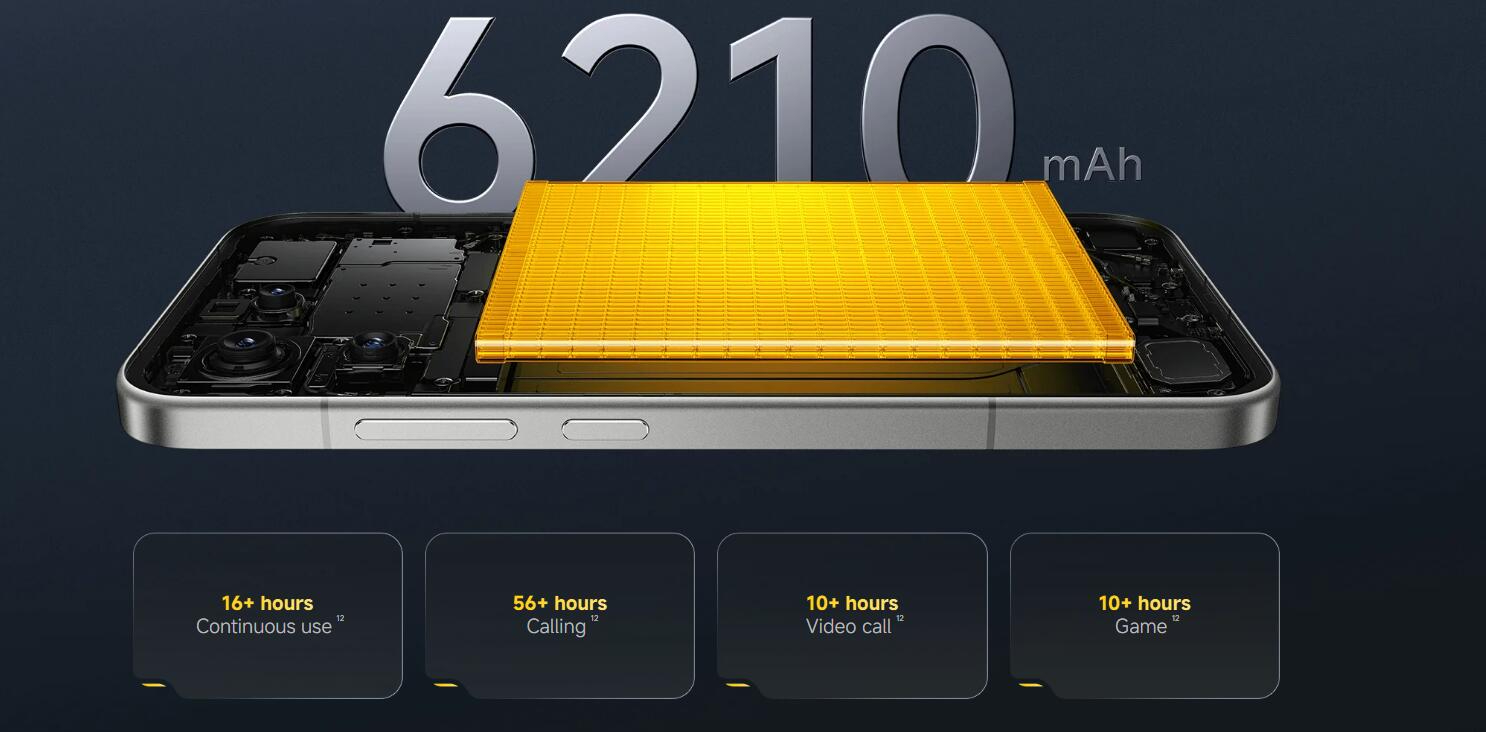Xiaomi Poco F8 Pro �������Х��� SIM�ե꡼